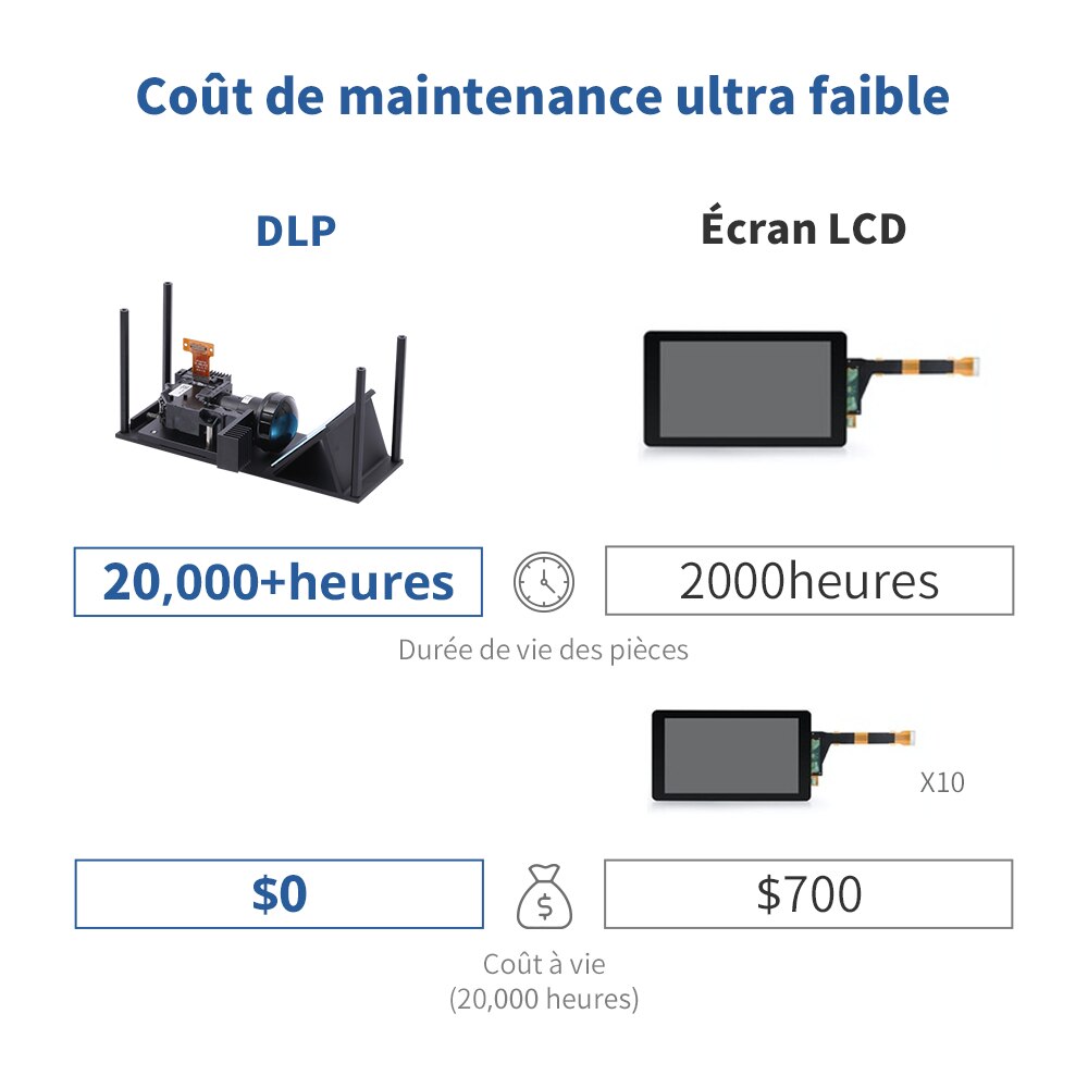 Imprimante 3D PHOTON ULTRA (ANYCUBIC) | Impression 3D DLP | Vitesse max. 60 mm/h